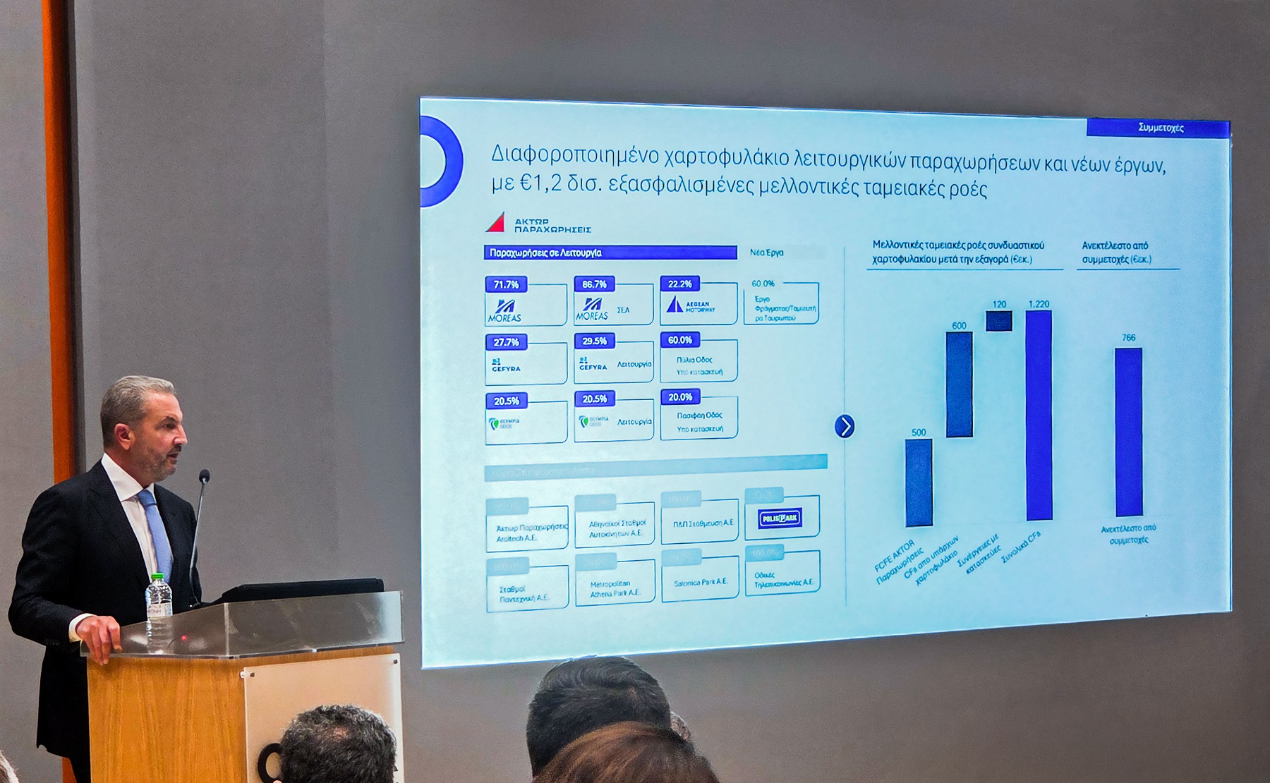 Post-spin-off strategy AKTOR Group’s next moves